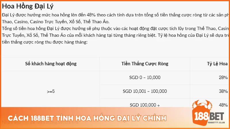 Cách tính hoa hồng đại lý chính