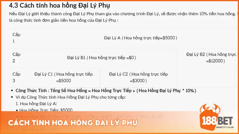 Cách tính hoa hồng đại lý phụ 